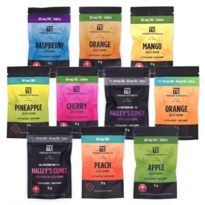 Alternative view of Twisted Extracts